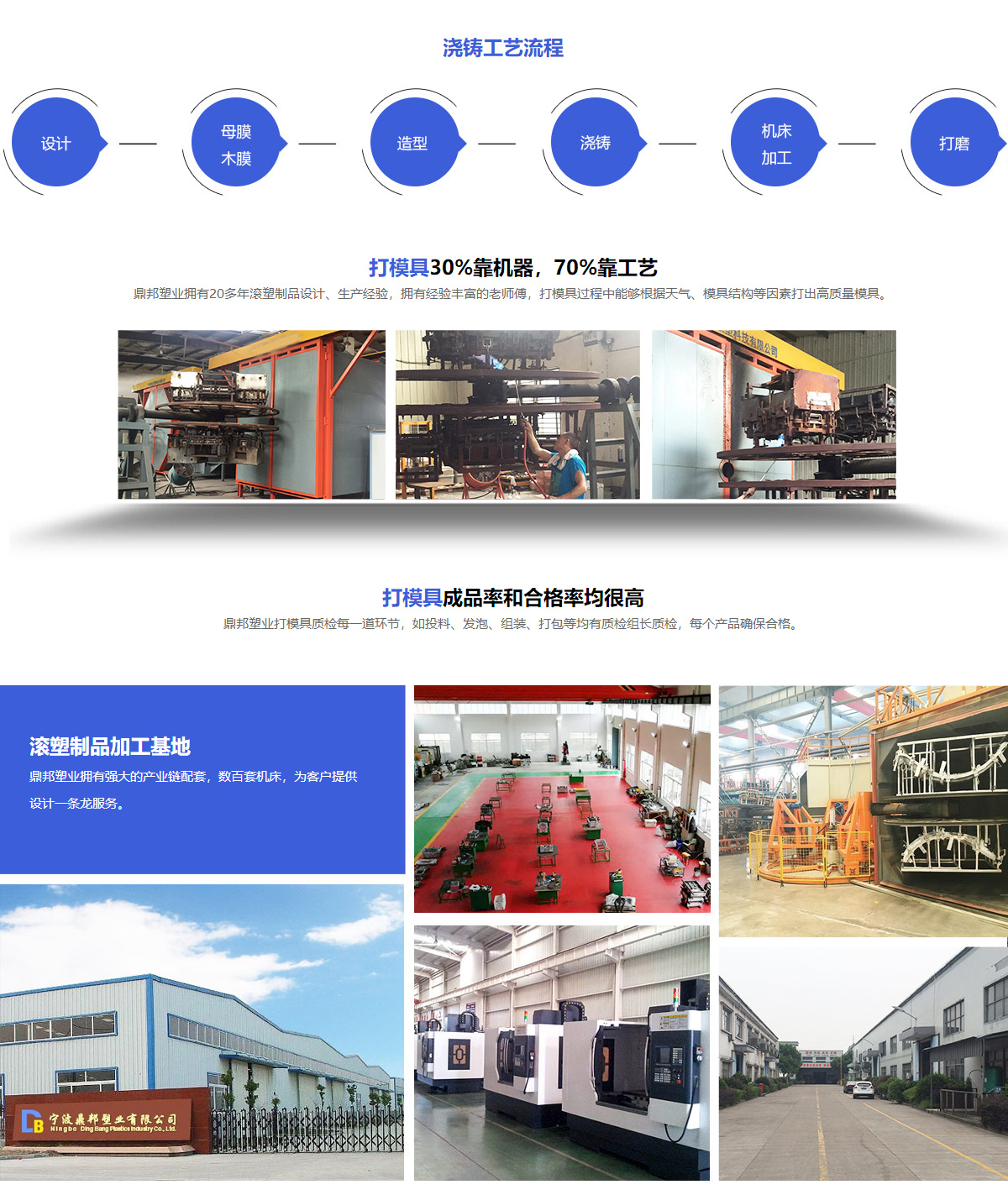 加工流程-鼎邦滾塑模具生產(chǎn)廠家
